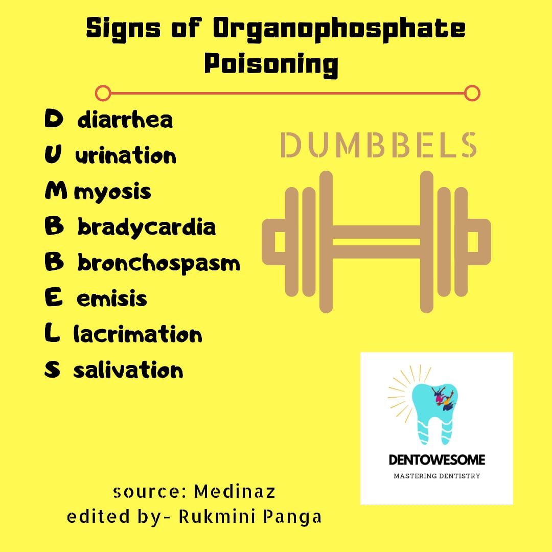 Mnemonic on Signs of Organophosphate Poisoning – Dentowesome